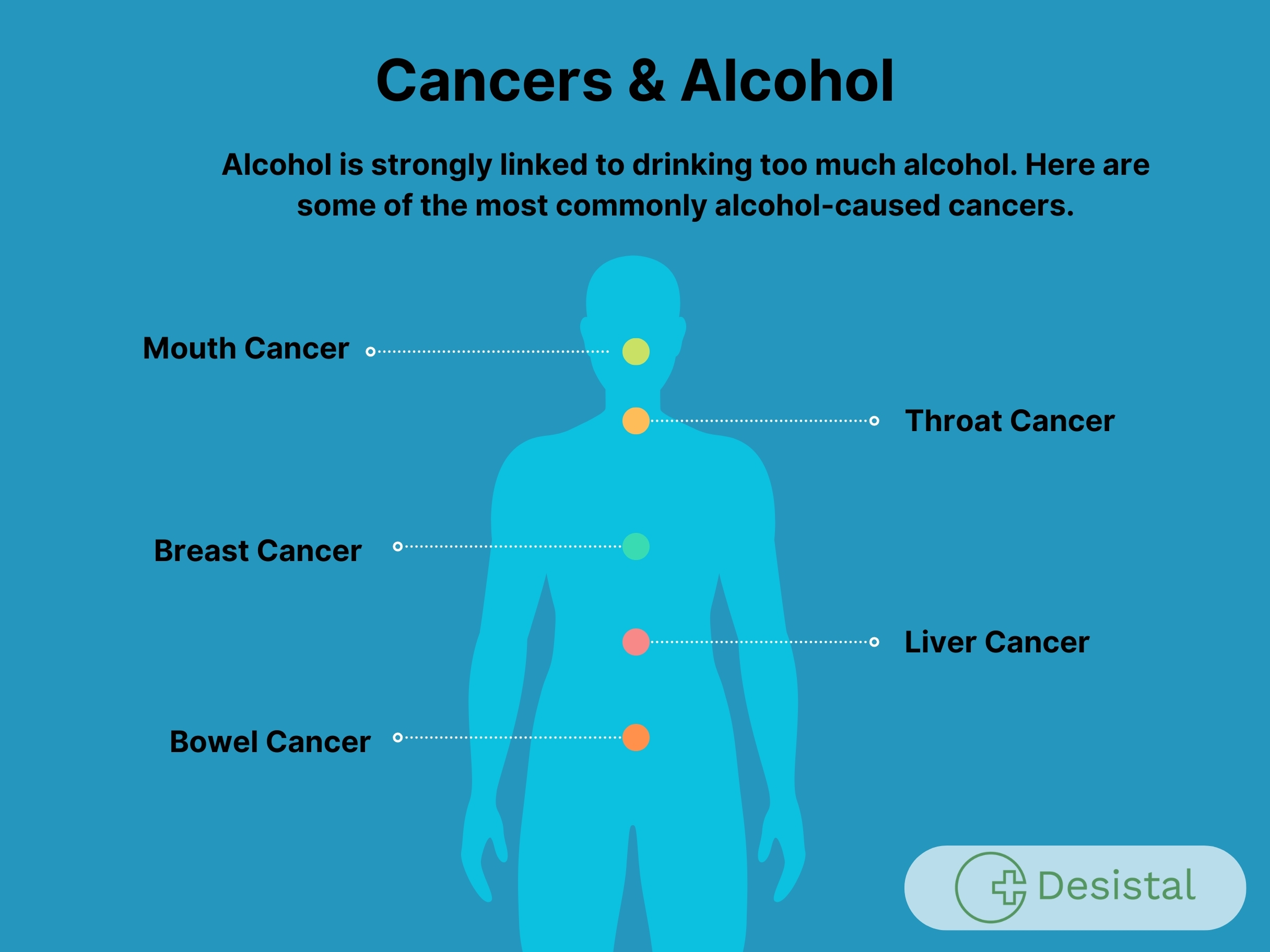 The Link Between Drinking and Disease: Does Alcohol Cause Cancer